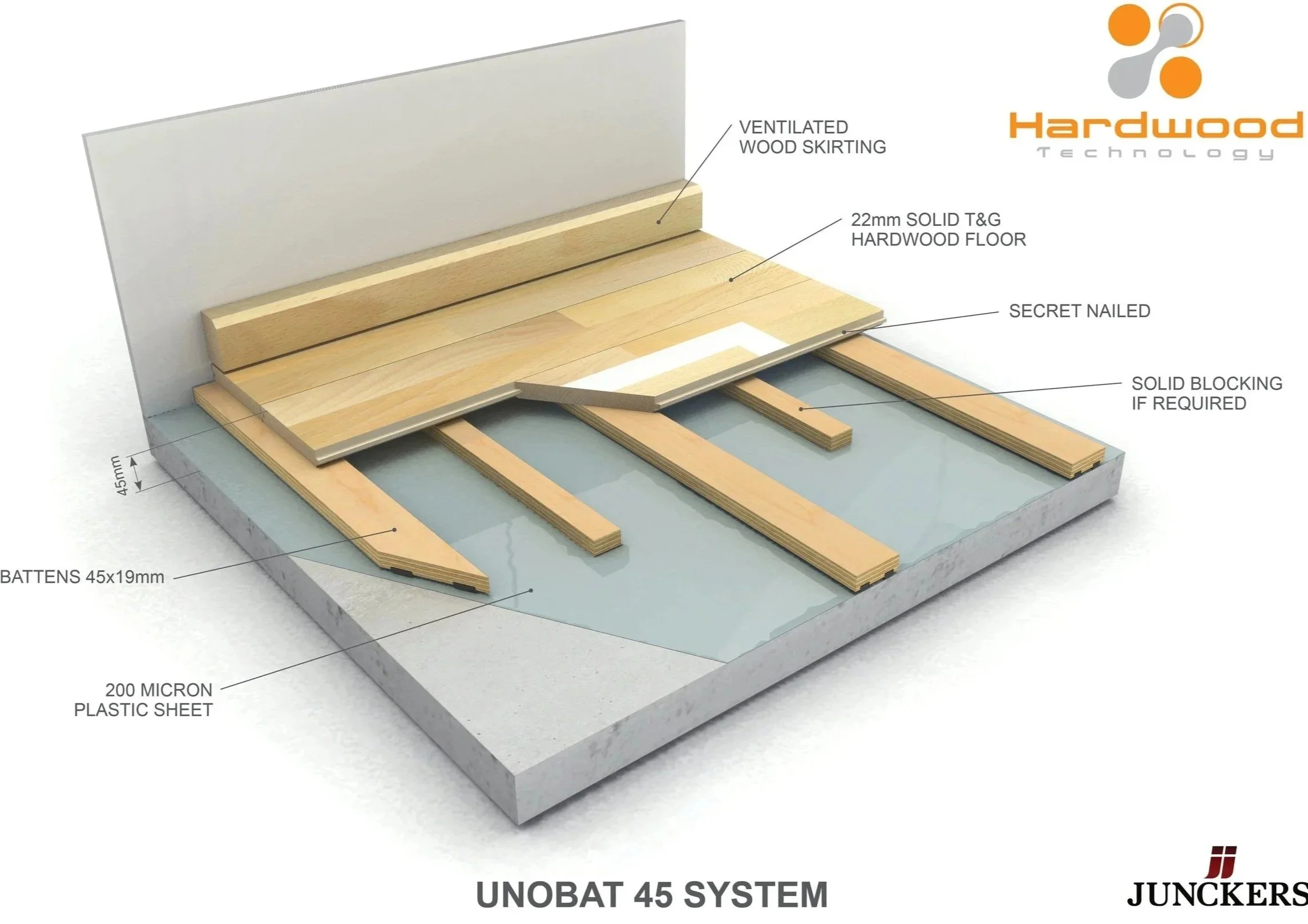 Unobat 45 sports floor