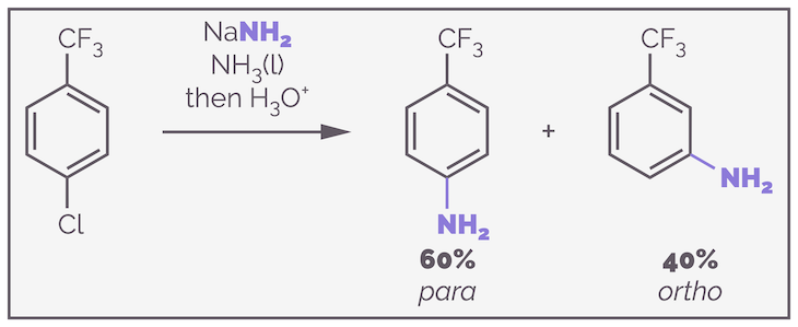 Benzyne, Arynes & Nucleophilic Aromatic Substitution — Making Molecules