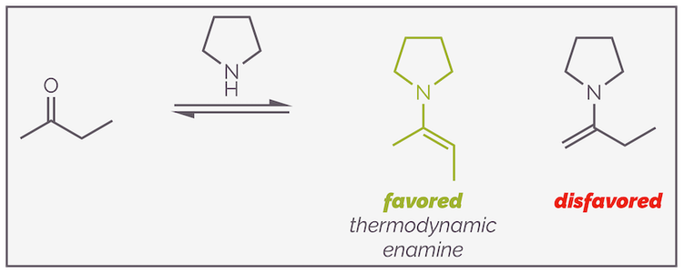 Enamines — Making Molecules