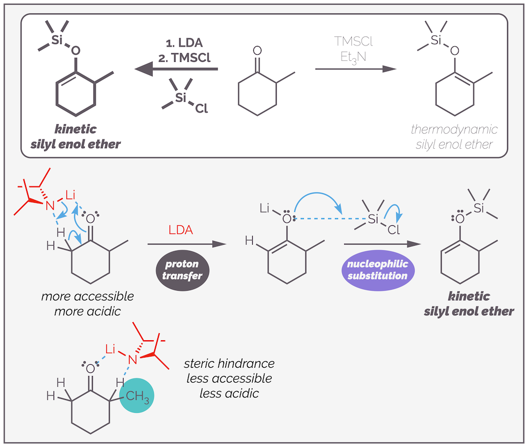 Lithium enolates & enolate equivalents — Making Molecules
