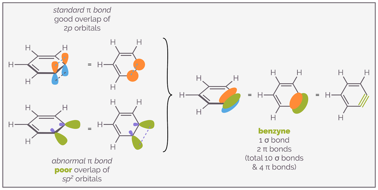 Benzyne, Arynes & Nucleophilic Aromatic Substitution — Making Molecules