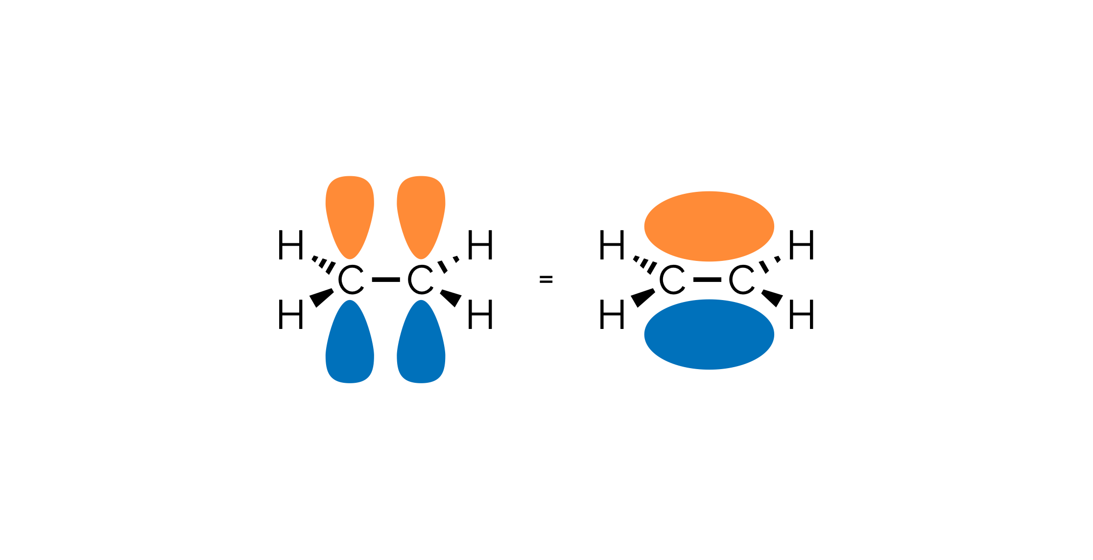 Hybrid Atomic Orbitals &amp; Valence Bond Theory