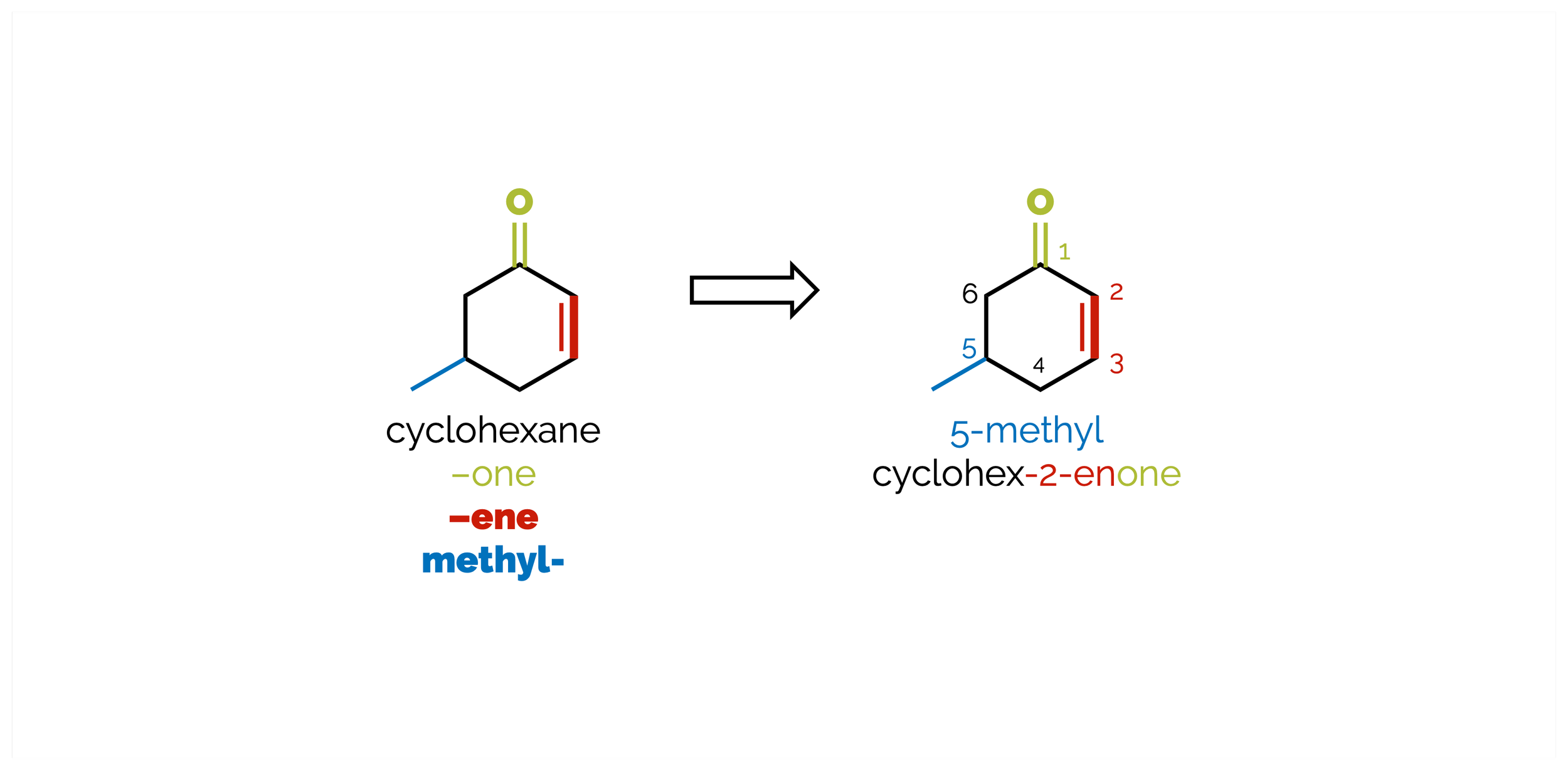 Naming Molecules