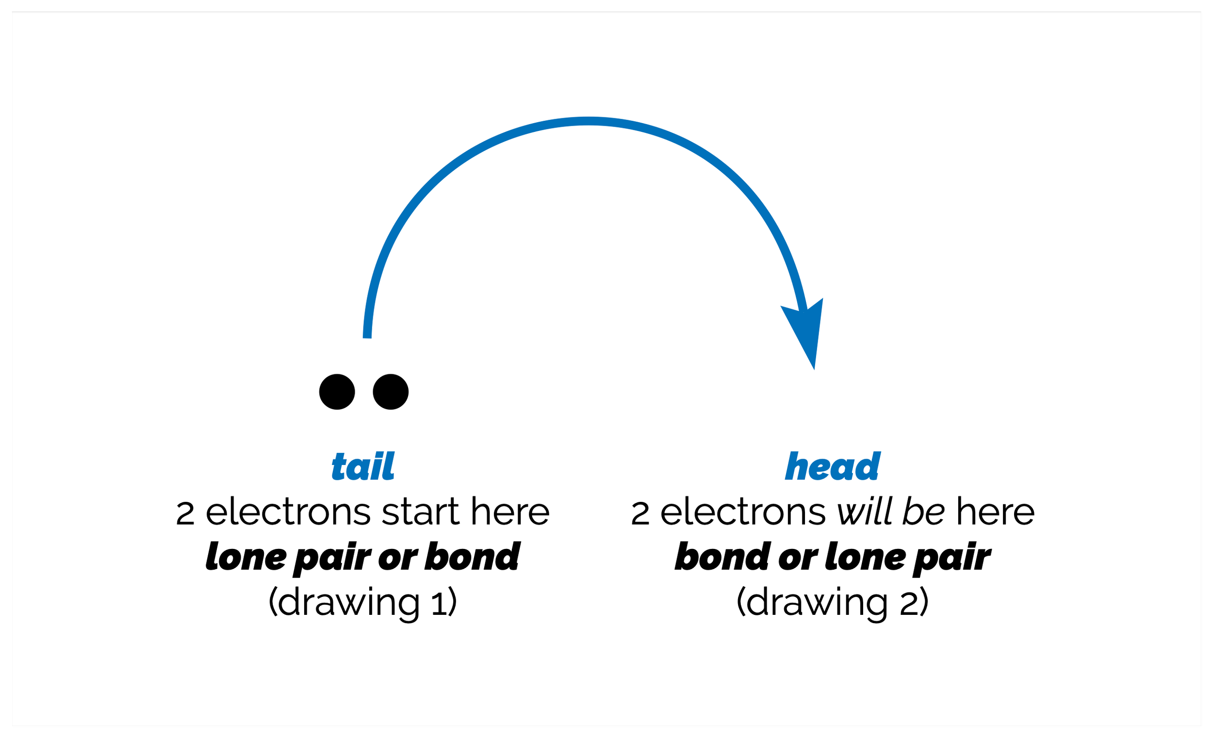 Resonance Structures &amp; the Curly Arrow