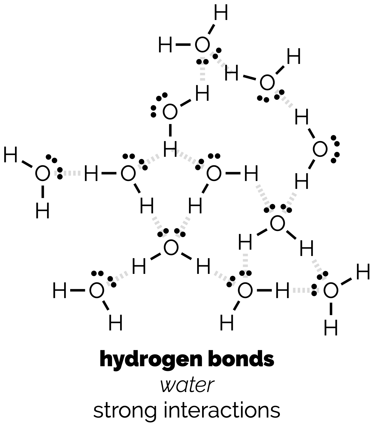 Polarity Part 2: Intermolecular Interactions &amp; Physical Properties