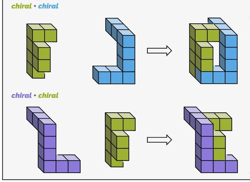 An Introduction to Chirality