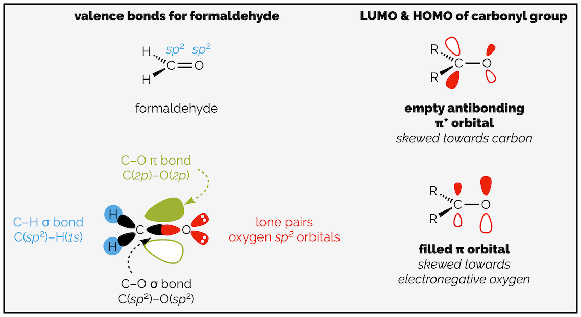 Back Bonding The Orbital Approach to addition to the Carbonyl Group — Making Molecules