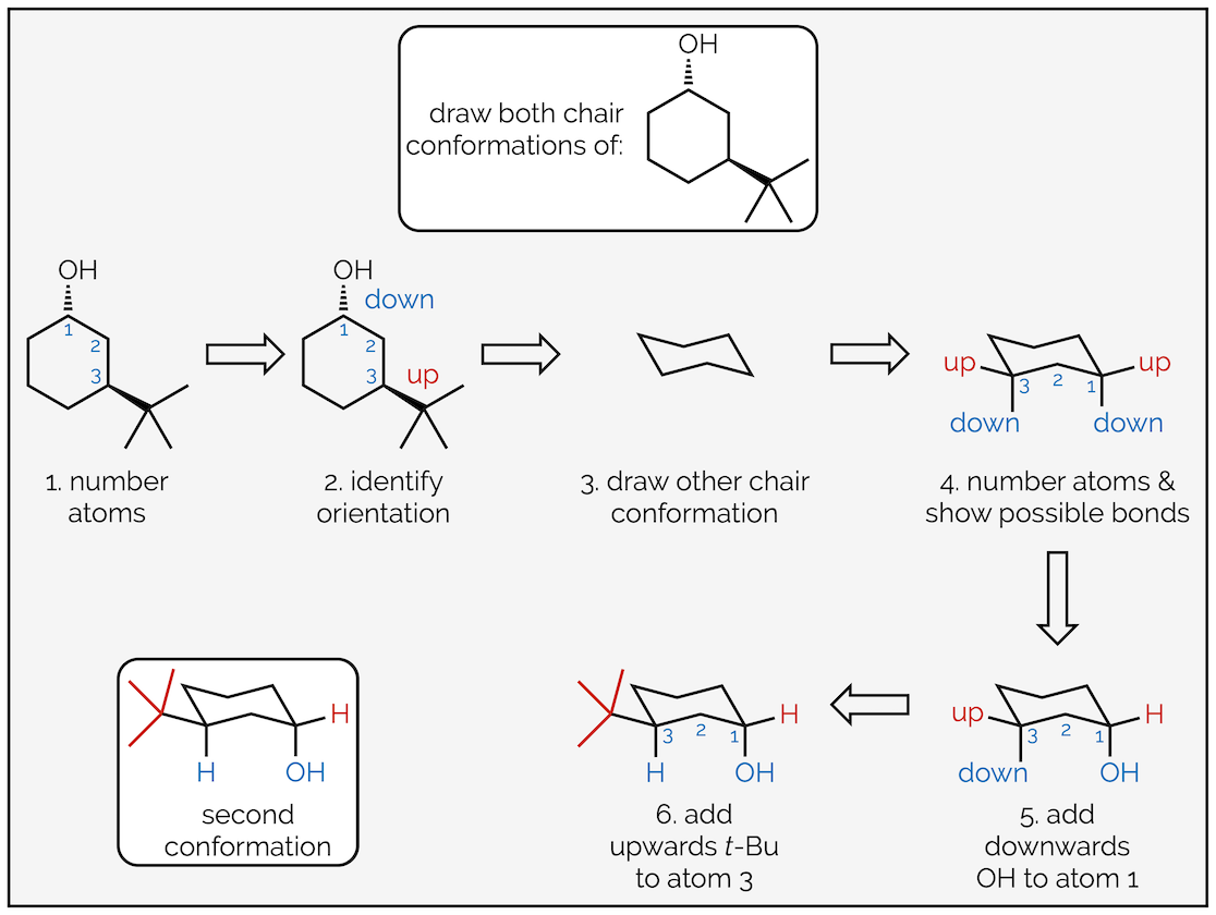 Mapping disubstituted cyclohexanes onto the alternative chair conformation