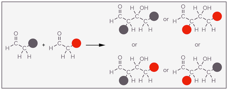 An Introduction to the Aldol Reaction (addition & condensation ...