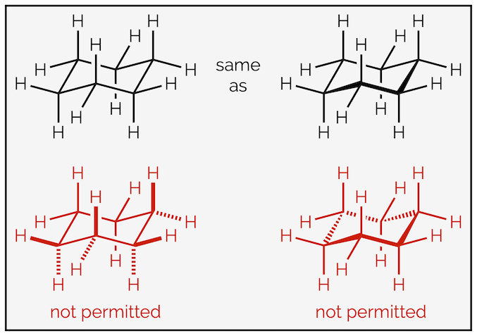 Permitted drawings of cyclohexane