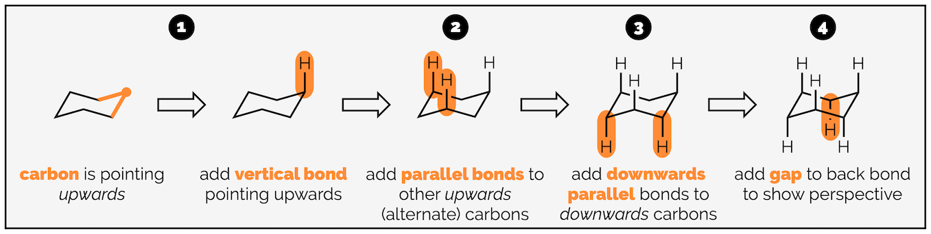 Drawing the axial hydrogen atoms