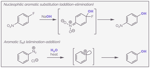 Benzyne, Arynes & Nucleophilic Aromatic Substitution — Making Molecules