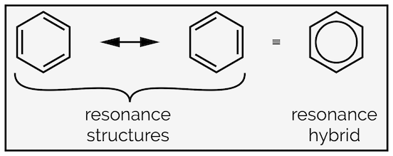 Benzene resonance structure and hybrid