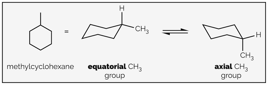 The two conformations of methylcyclohexane