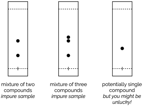 Tlc Matrix Thin Layer Chromatography (TLC) — Making Molecules