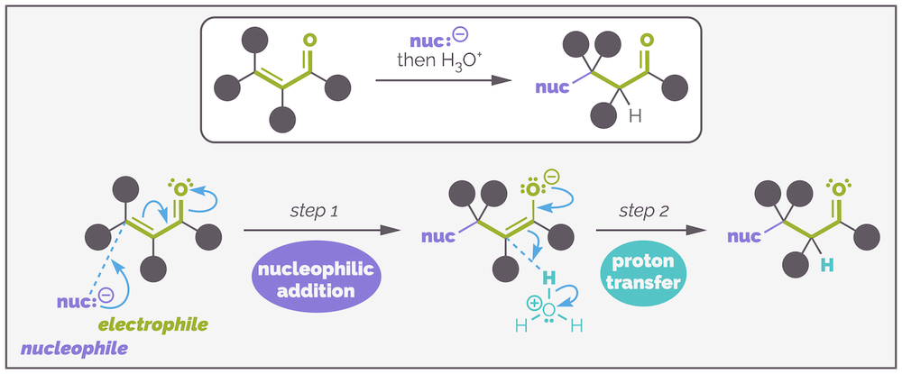 Modified Addition Conjugate Addition (1,4- or Michael Addition) — Making Molecules