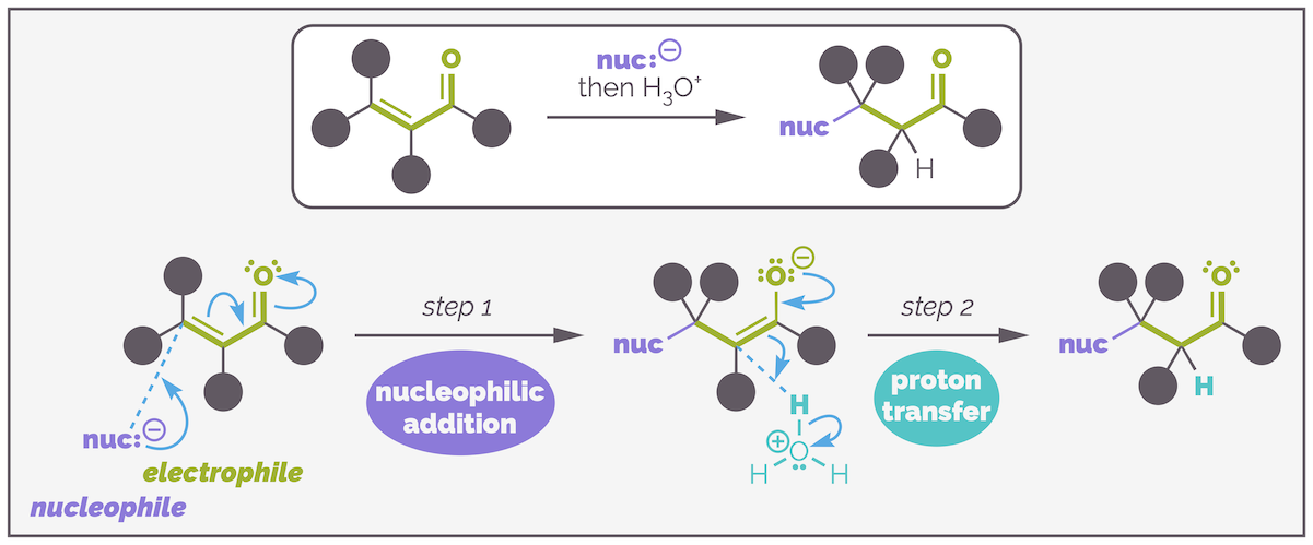 Conjugate Addition (1,4- or Michael Addition) — Making Molecules