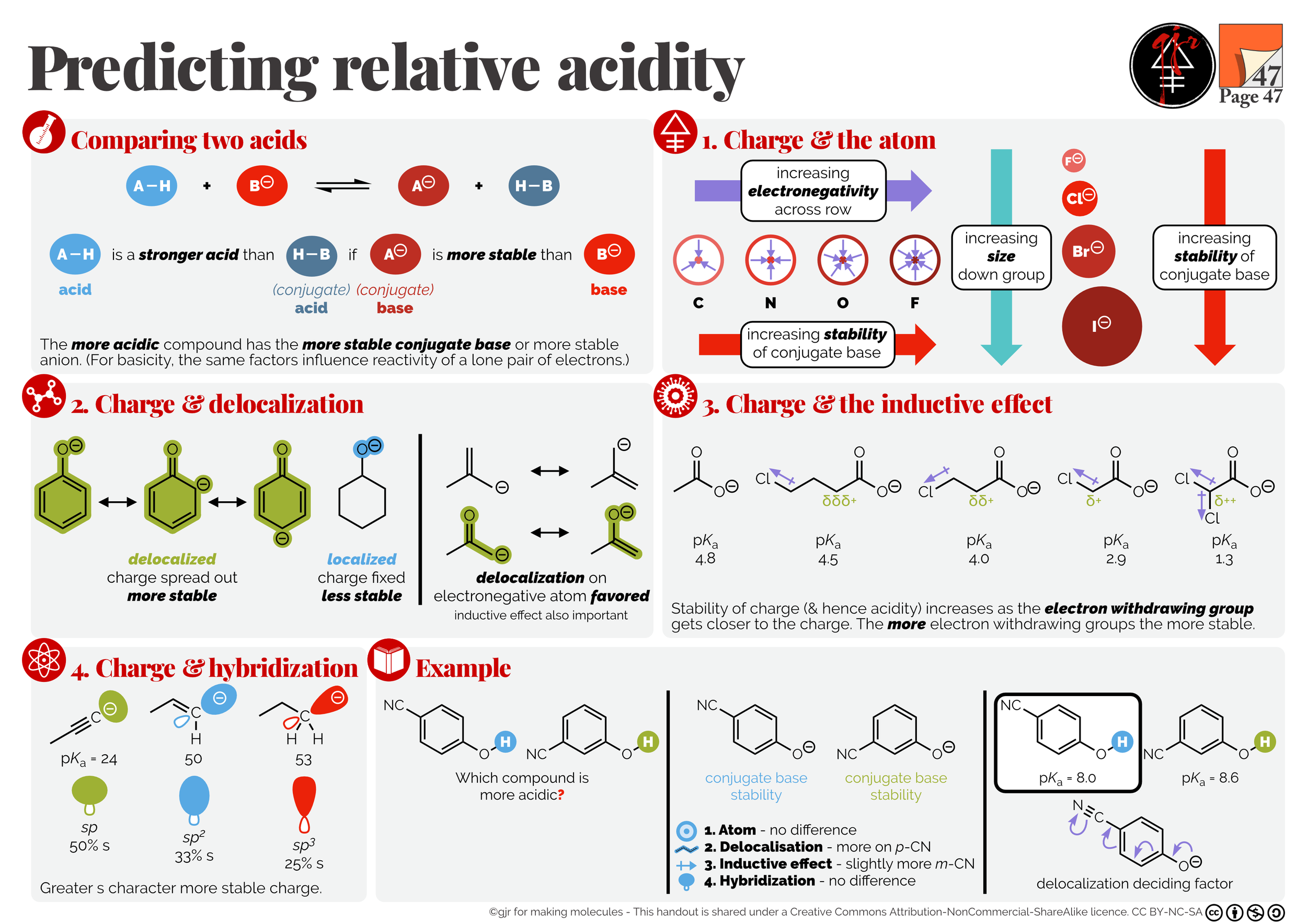 Gallery — Making Molecules
