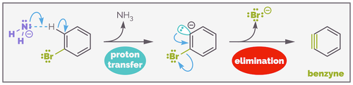Benzyne, Arynes & Nucleophilic Aromatic Substitution — Making Molecules