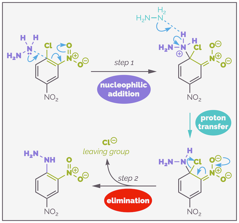 Nucleophilic Aromatic Substitution — Making Molecules