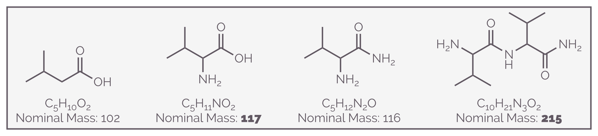 Simple organic molecules containing an odd number of nitrogen atoms will have an odd molecular mass. Those without nitrogen or with an even number of nitrogen atoms will have a even molecular mass.