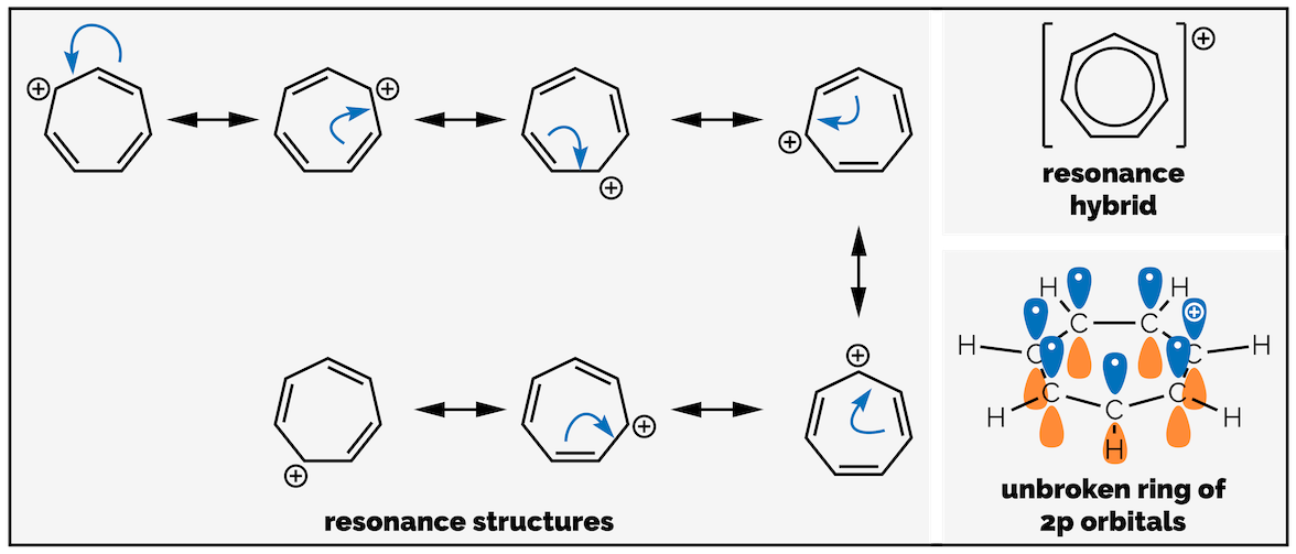 Cycloheptatrienyl cation resonance and valence bond model showing aromaticity