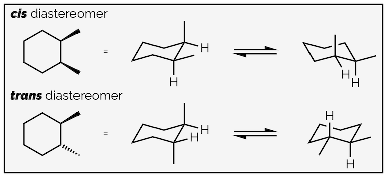 Cis and trans disubstituted cyclohexanes