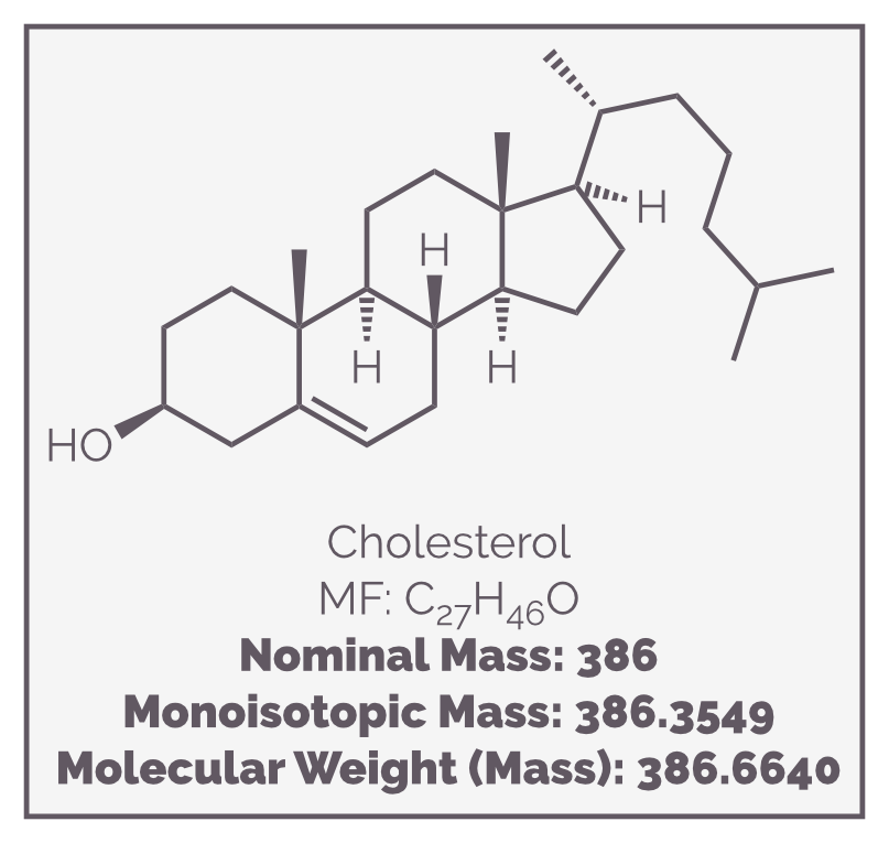 The mass of cholesterol can be described in different ways depending what mass of each atom you quote. This will normally be dependent on what you want to do.