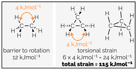 Strain in ethane versus cyclopropane