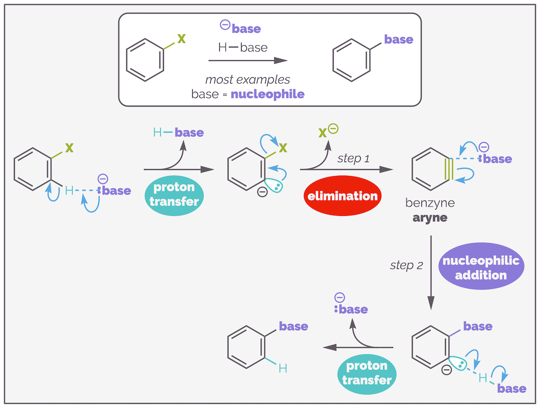 Benzyne, Arynes & Nucleophilic Aromatic Substitution — Making Molecules