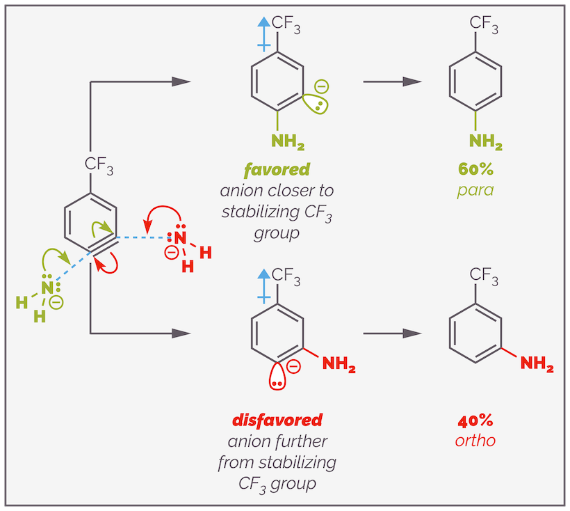 Benzyne, Arynes & Nucleophilic Aromatic Substitution — Making Molecules