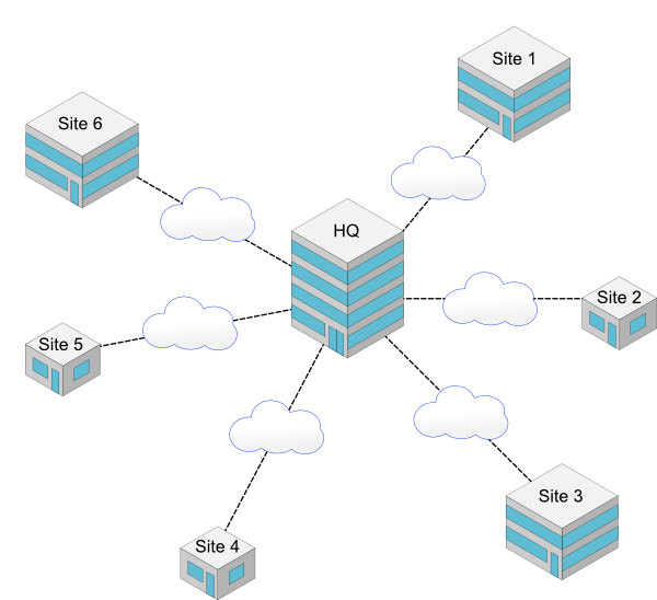 Automated networking with Multipoint VPN — Onlight