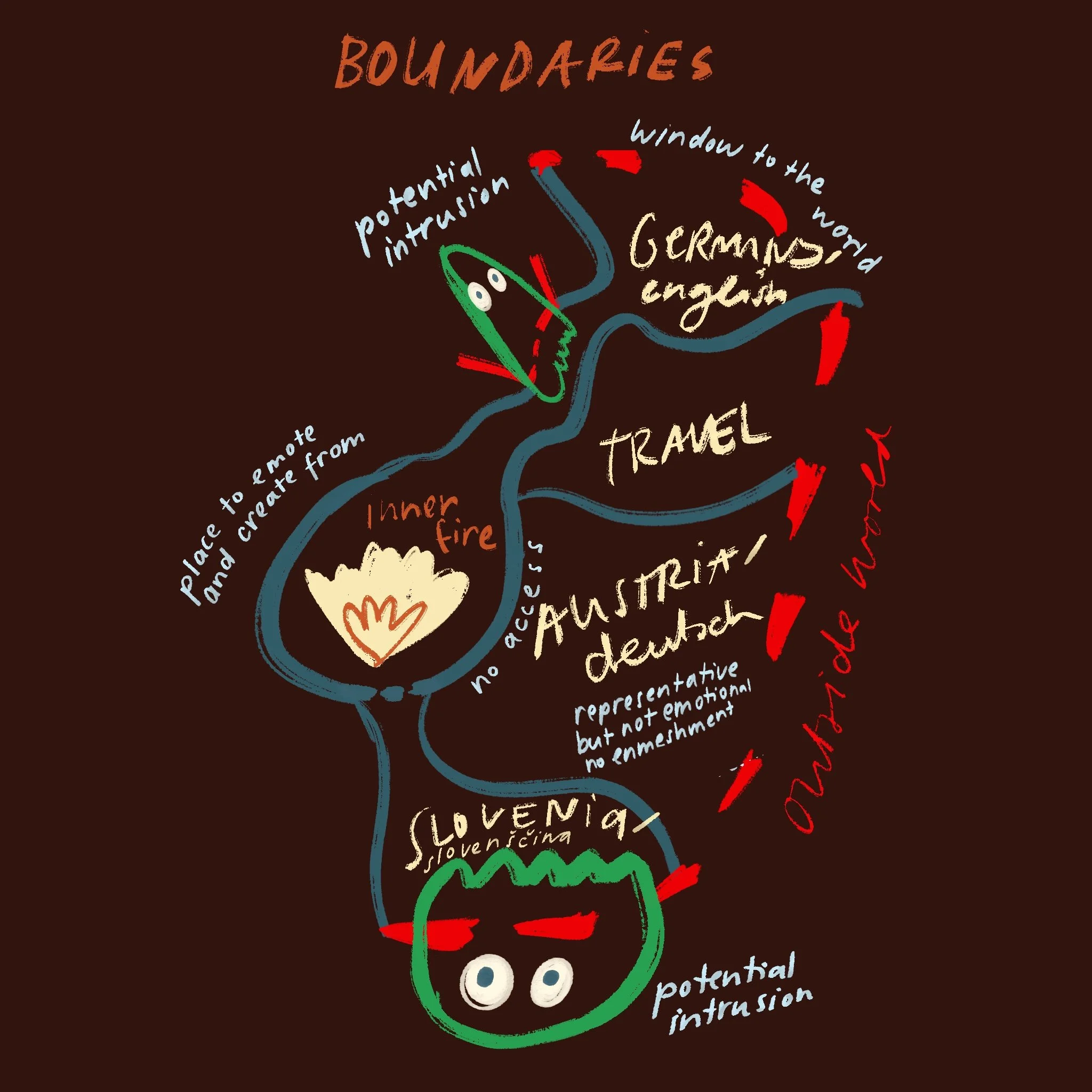 Boundaries.jpg