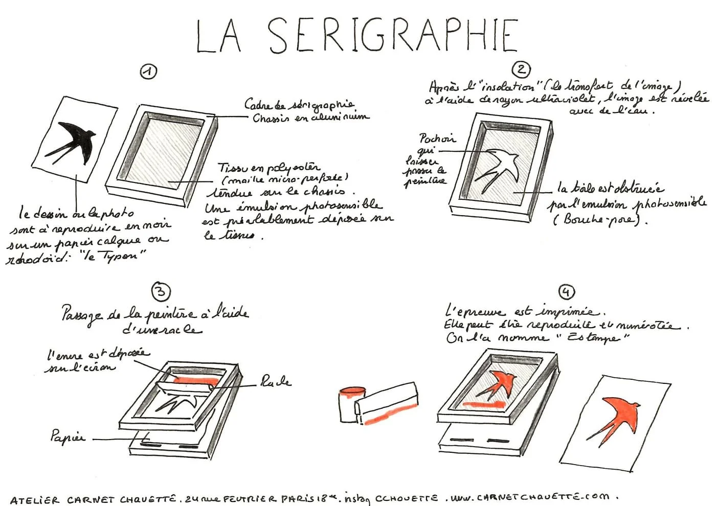 La Sérigraphie — Carnet Chouette - Blandine Imberty - Atelier de ...