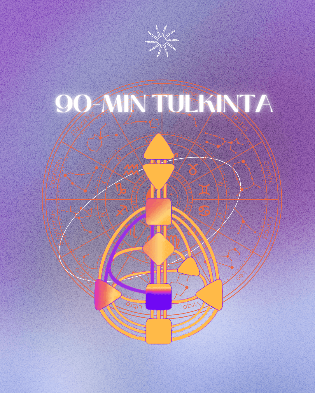 Mielenkiintoinen graafinen kuva, jossa ovat astrologiset symbolit ja tähtikuvioita, ja teksti "90 MIN TULKINTA".