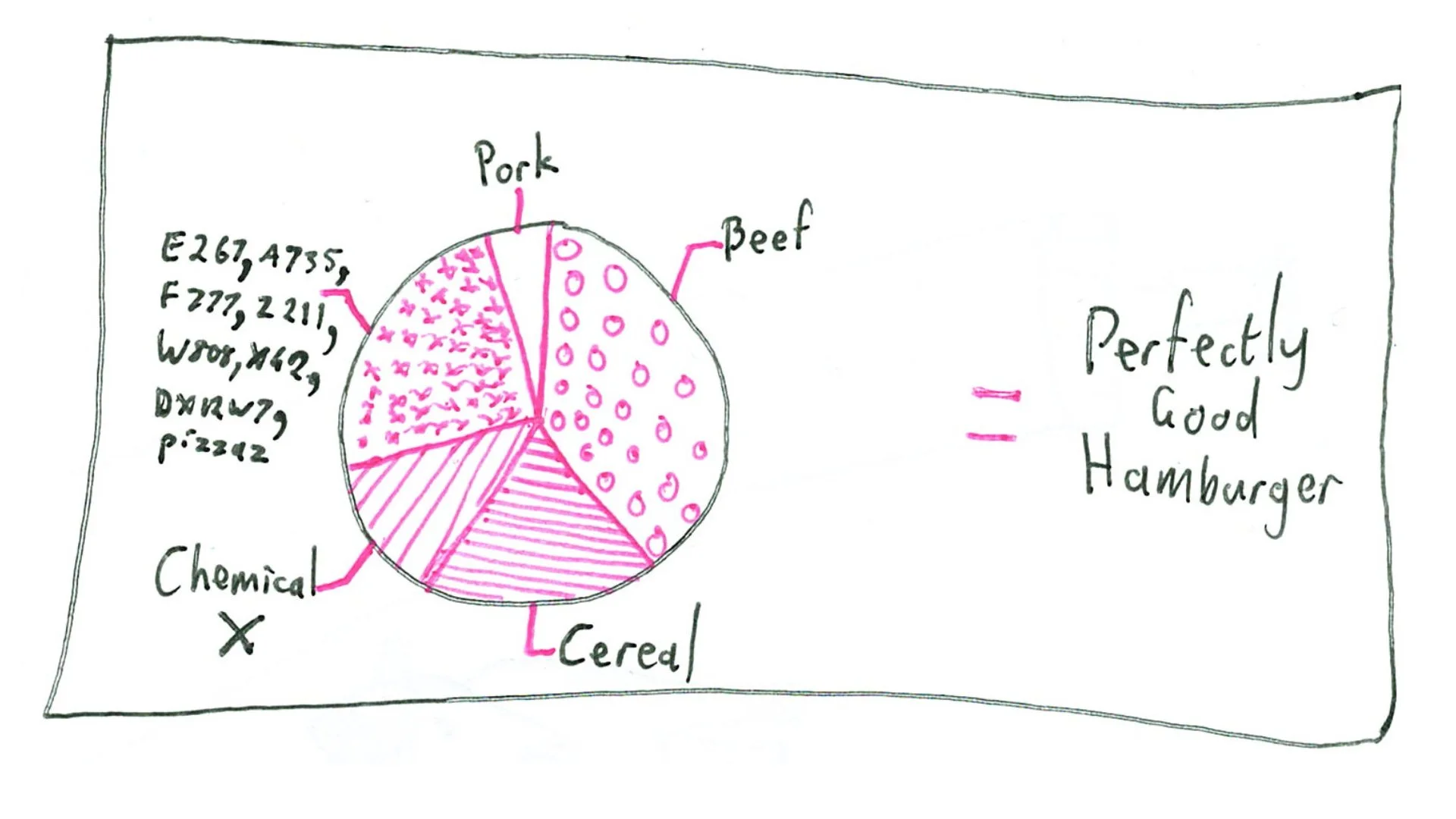 "A perfectly good hamburger"