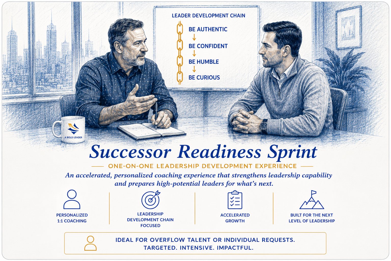 Successor Readiness Sprint.png