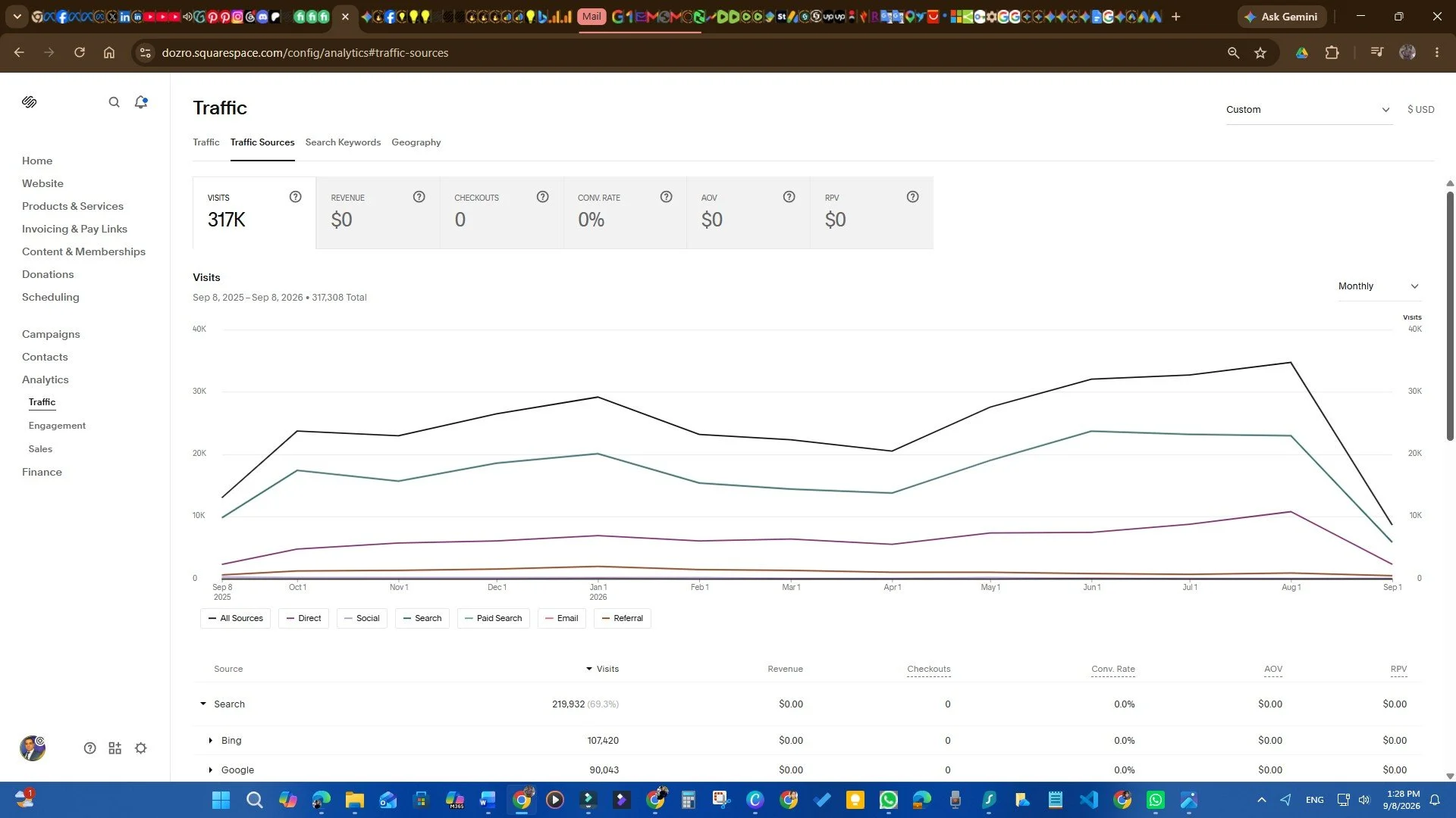 Screenshot displays 365‑day traffic stats directly from our Squarespace Analytics dashboard.