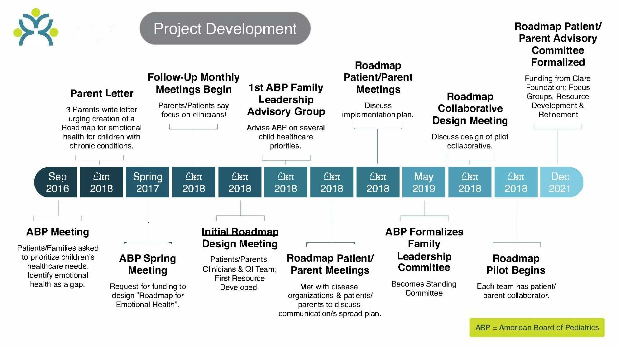 Partnering With Families to Improve Emotional Health Care for Children with Chronic Conditions