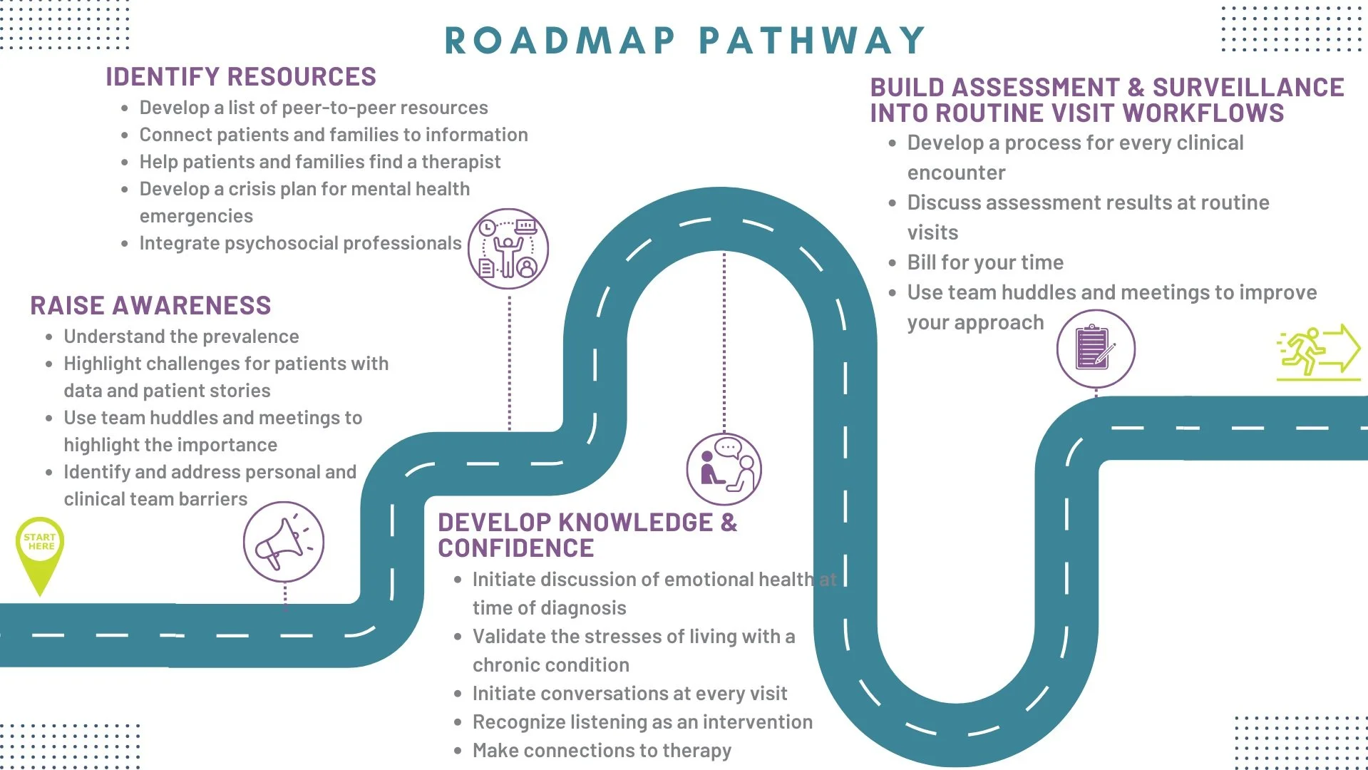 Step Clinical Roadmap Contraindications & When to Consult a Doctor