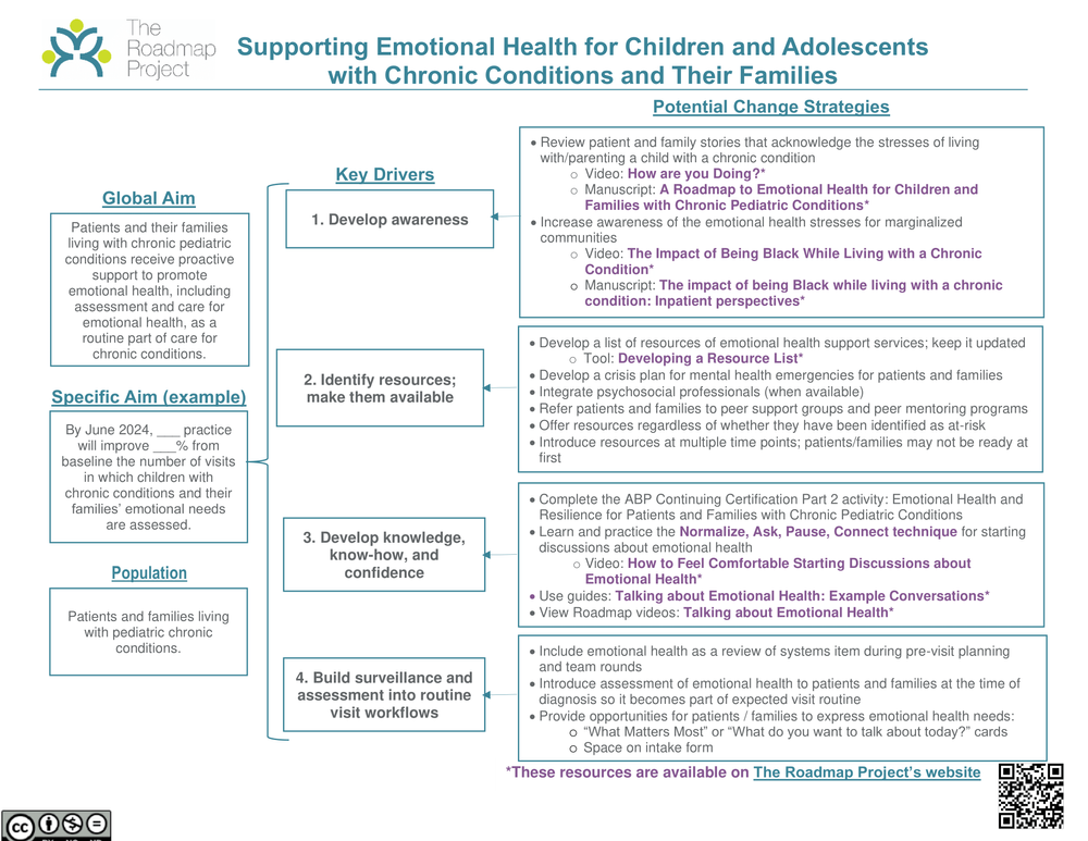 Implement Strategies — Roadmap For Emotional Health