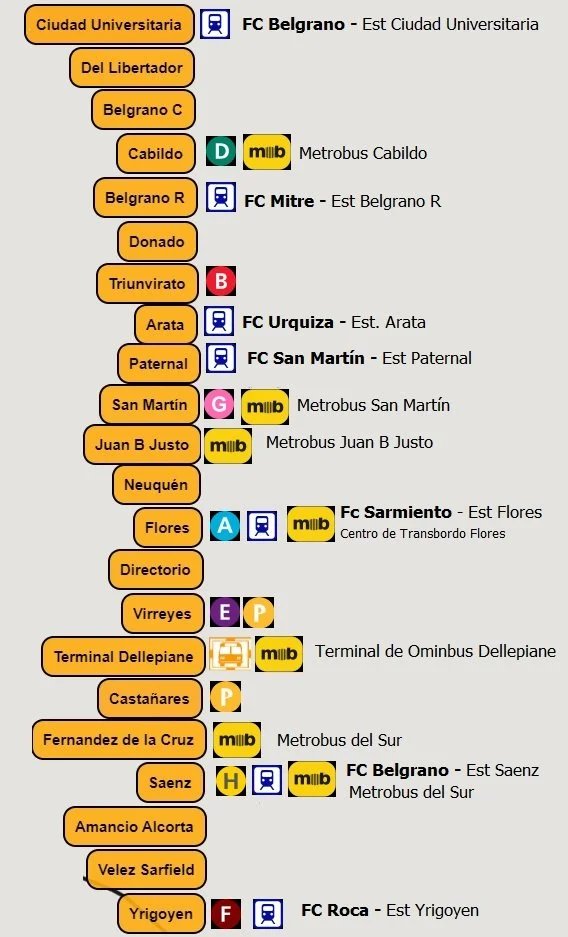La Nueva Línea de Subtes que la ciudad necesita y aún no lo sabe. — Los ...