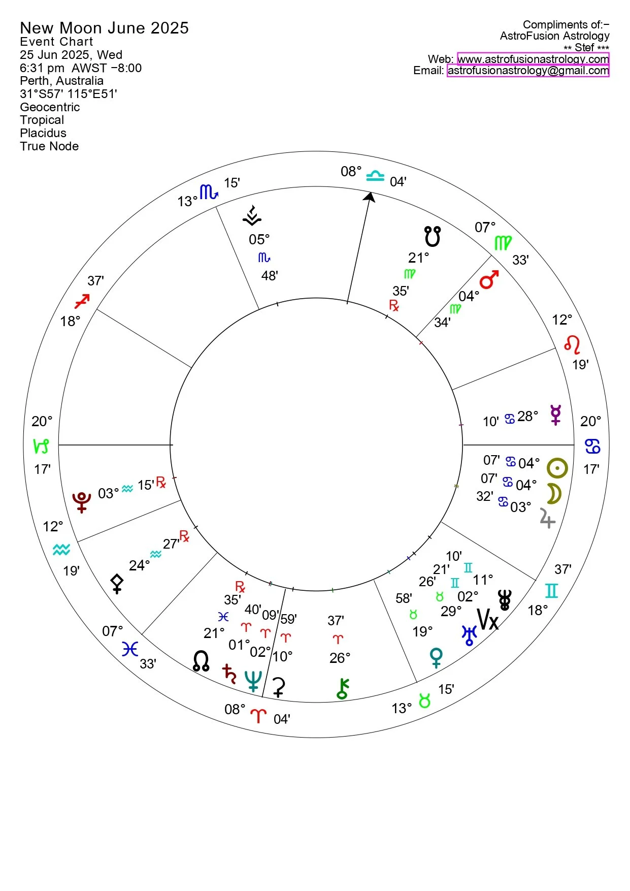 New Moon in Cancer astrology chart supporting emotional clarity, meaningful change and a new chapter of growth