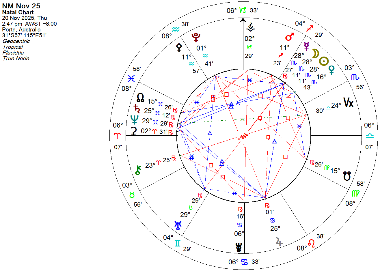 New Moon in Scorpio event chart highlighting emotional truth, authentic self-expression and personal transformation