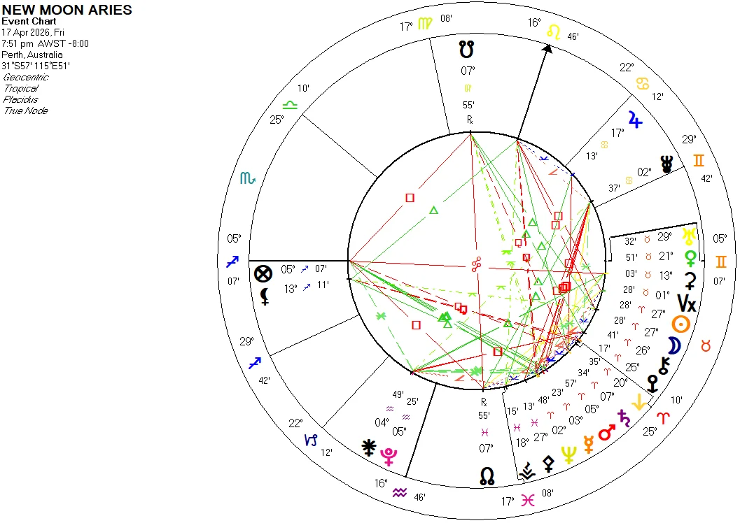 New Moon in Aries astrology chart exploring self-trust, courage and moving beyond external validation.