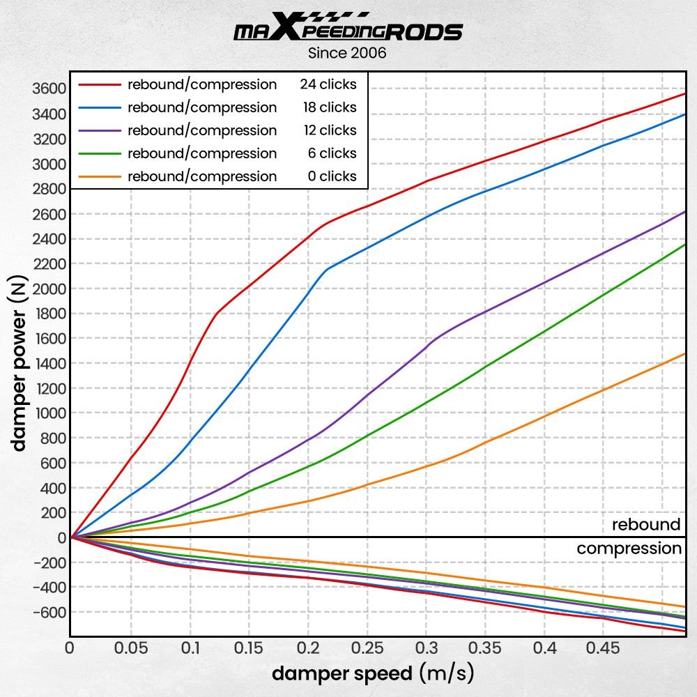 E46 Coilovers 7.jpeg