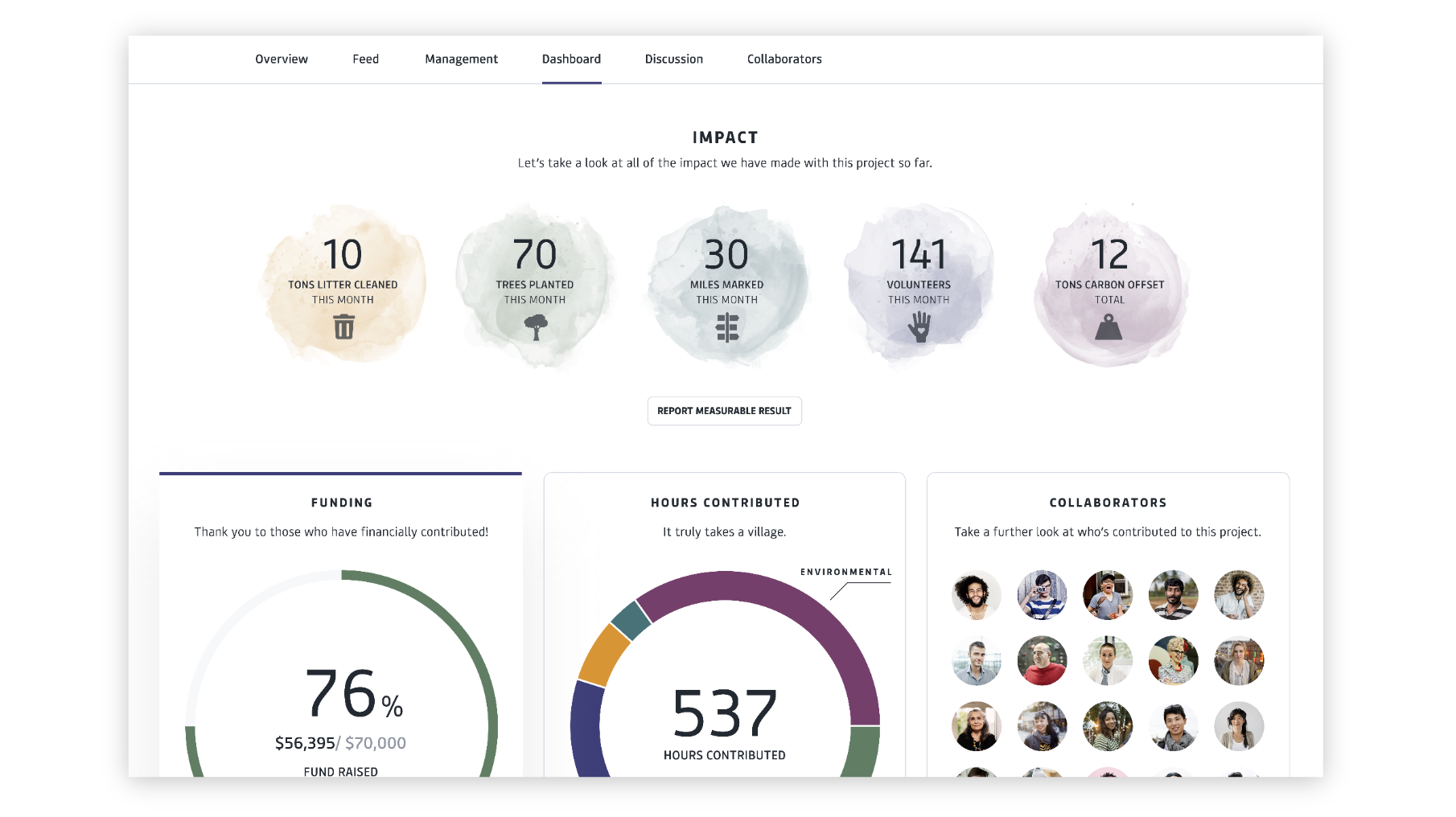 Dashboards