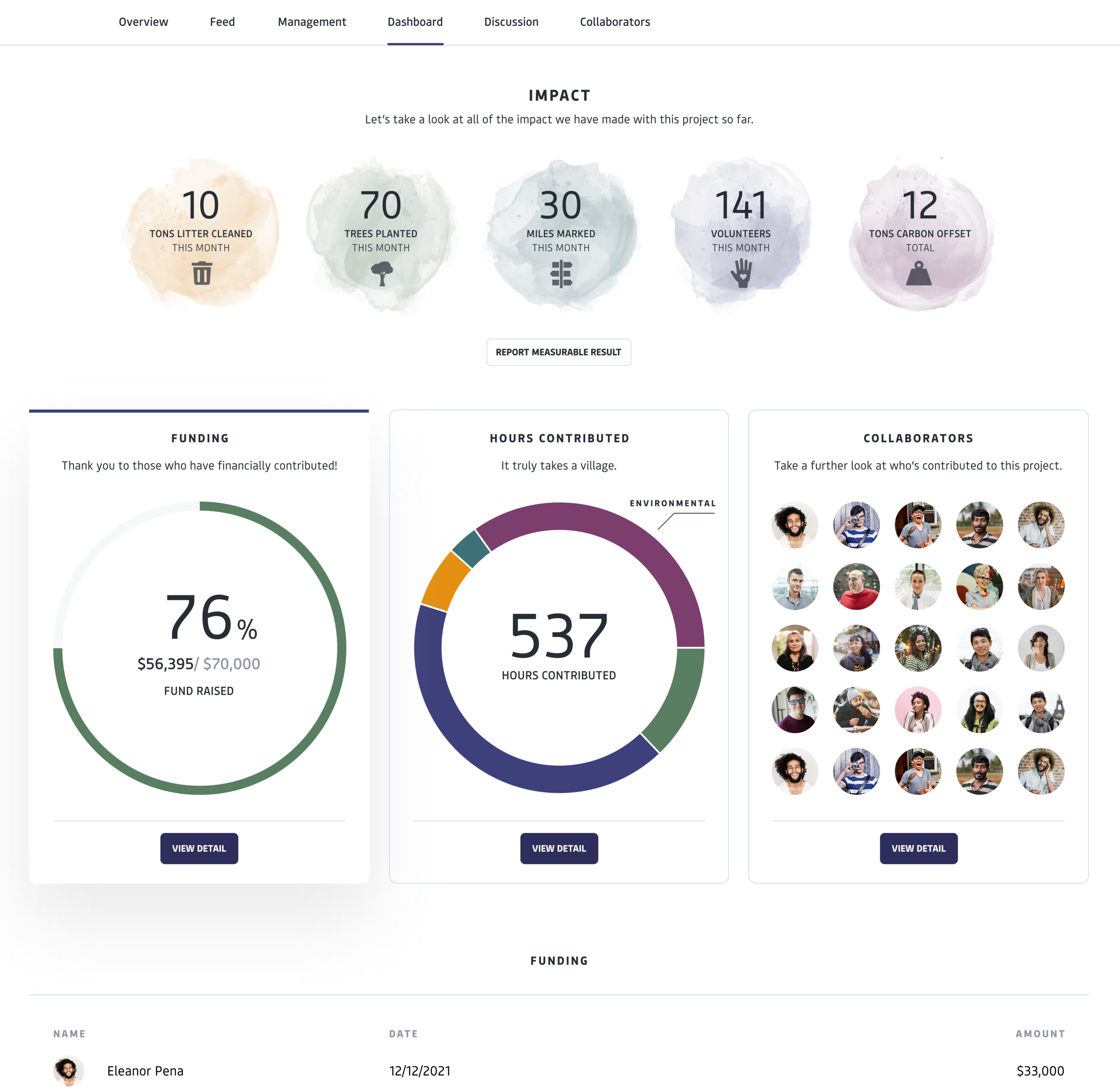 Project - Dashboard - for web.png