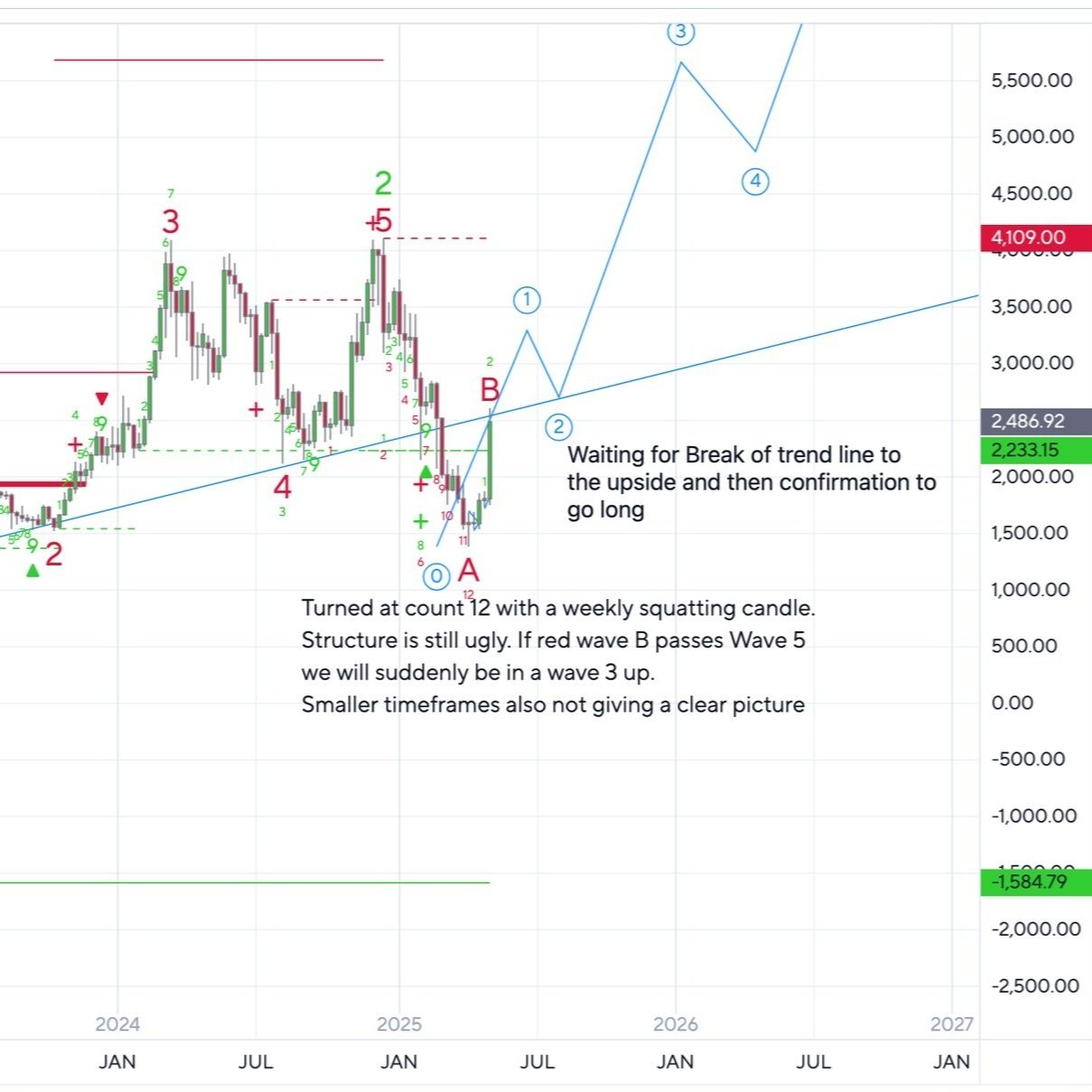 ETHUSD%2BCoinbase%2B05%2B11%2B2025%2B10.44.22.jpg