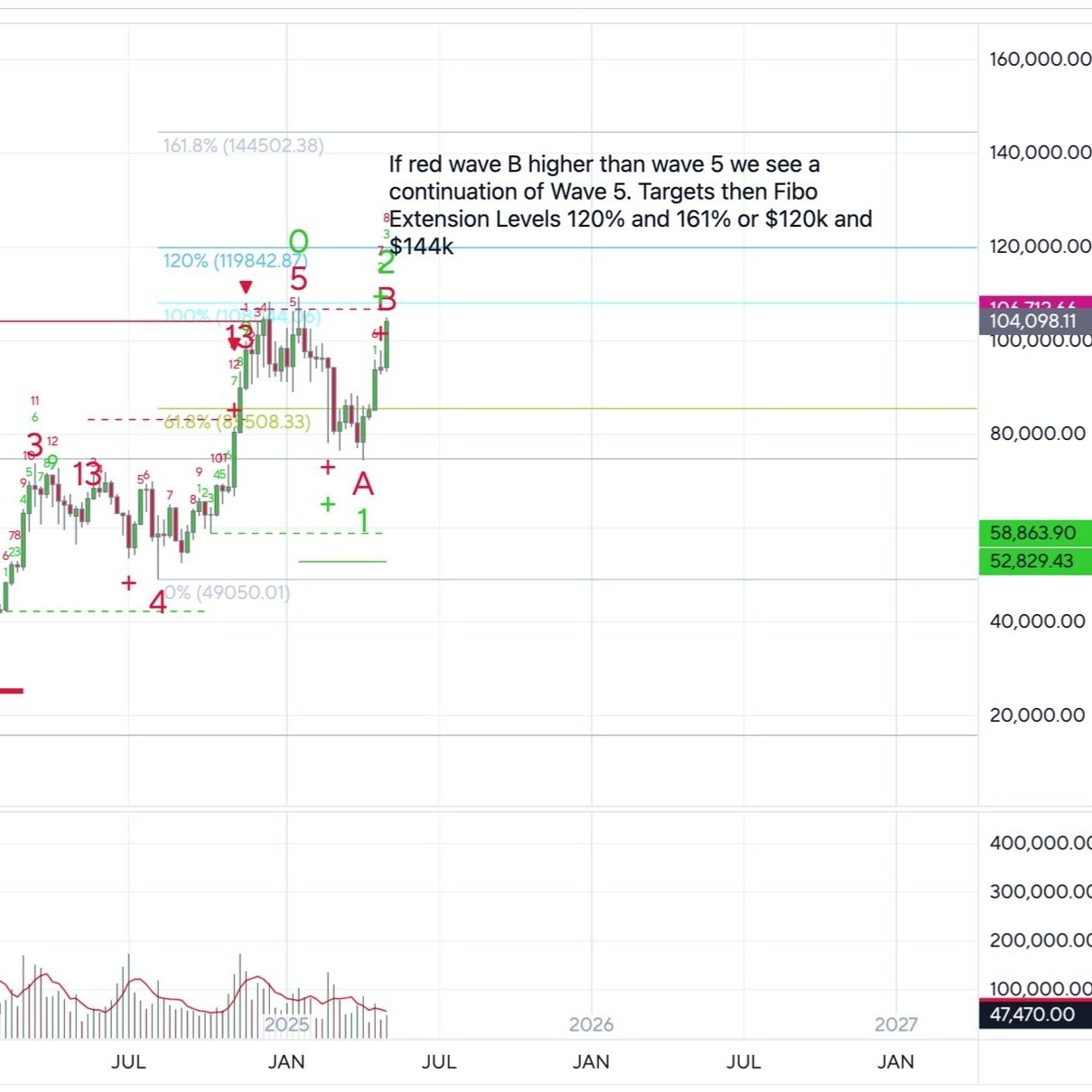 BTCUSD%2BCoinbase%2B05%2B11%2B2025.jpg